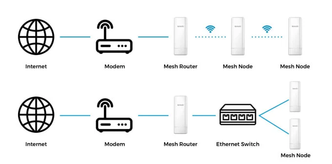 Deco Mesh Setup